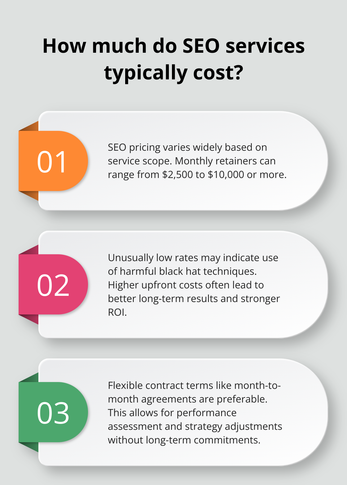 Infographic: How much do SEO services typically cost?