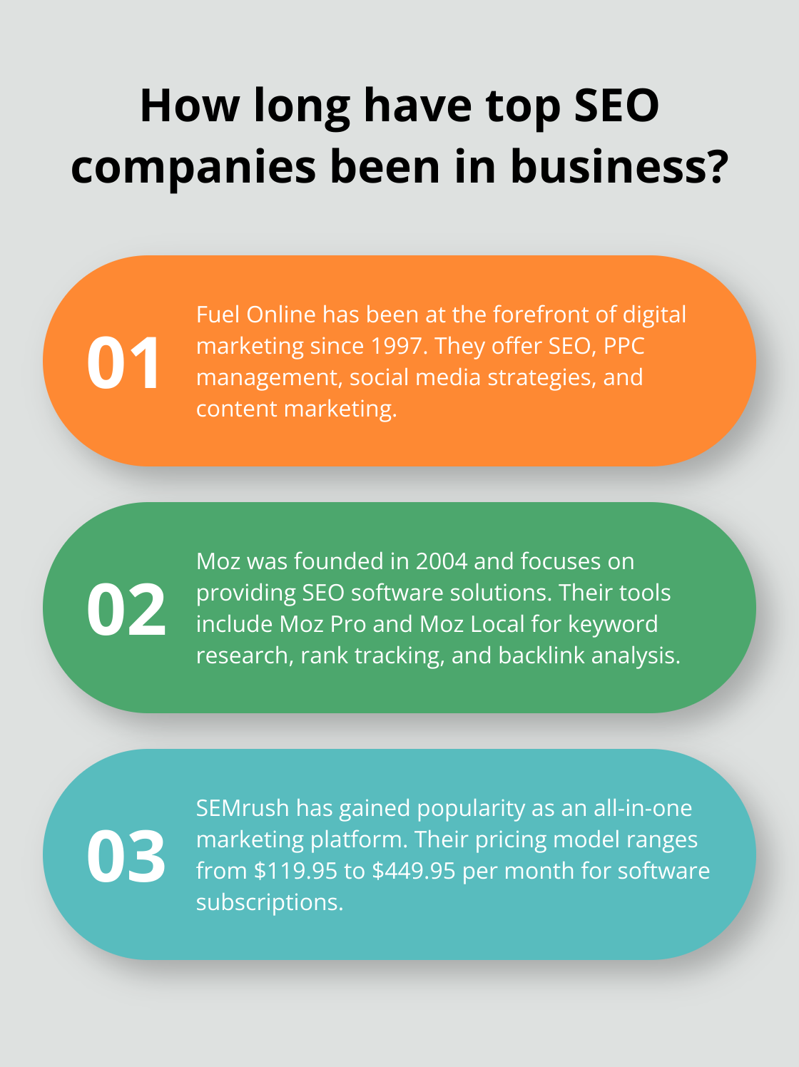 Infographic: How long have top SEO companies been in business?