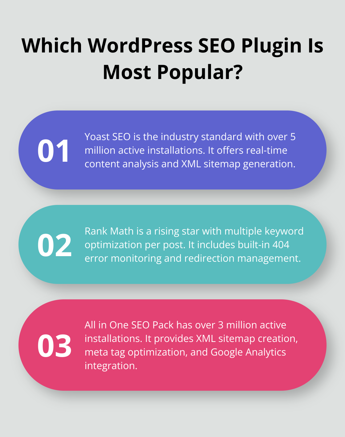 Infographic: Which WordPress SEO Plugin Is Most Popular?