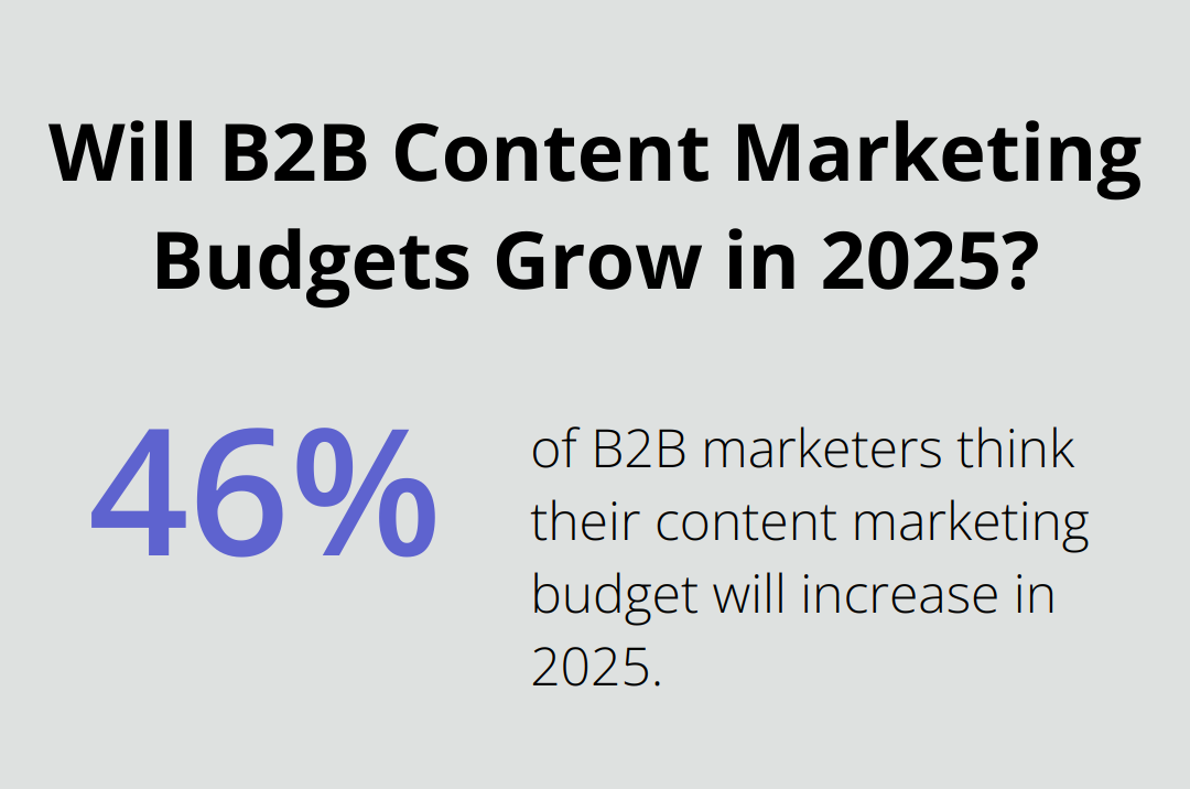 Infographic: Will B2B Content Marketing Budgets Grow in 2025?