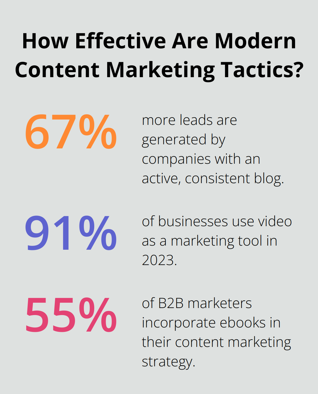 Infographic: How Effective Are Modern Content Marketing Tactics?