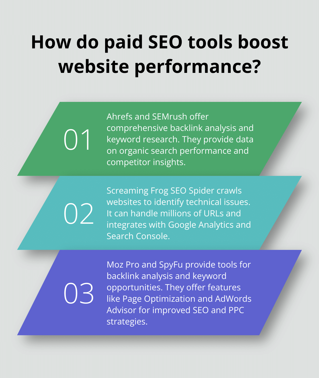 Infographic: How do paid SEO tools boost website performance? - good seo tools