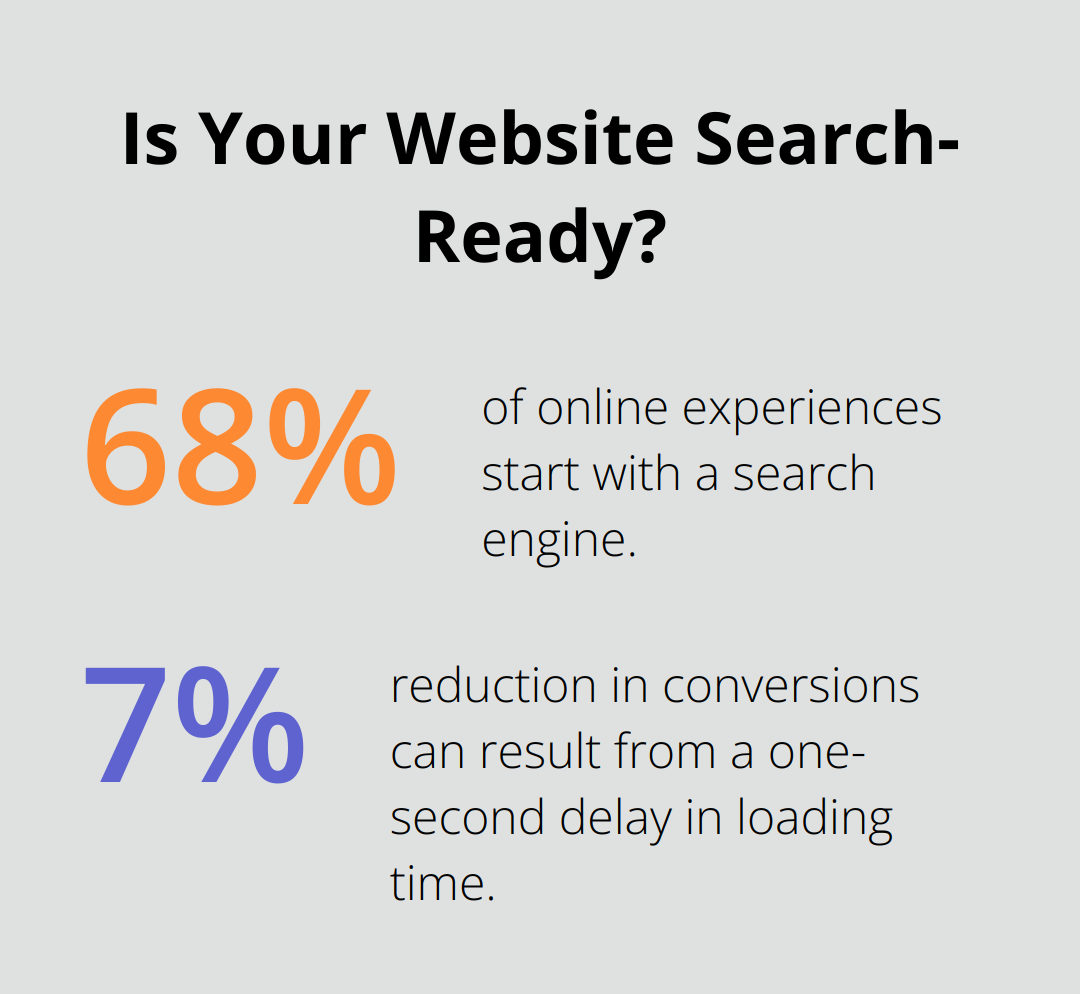 Infographic: Is Your Website Search-Ready?