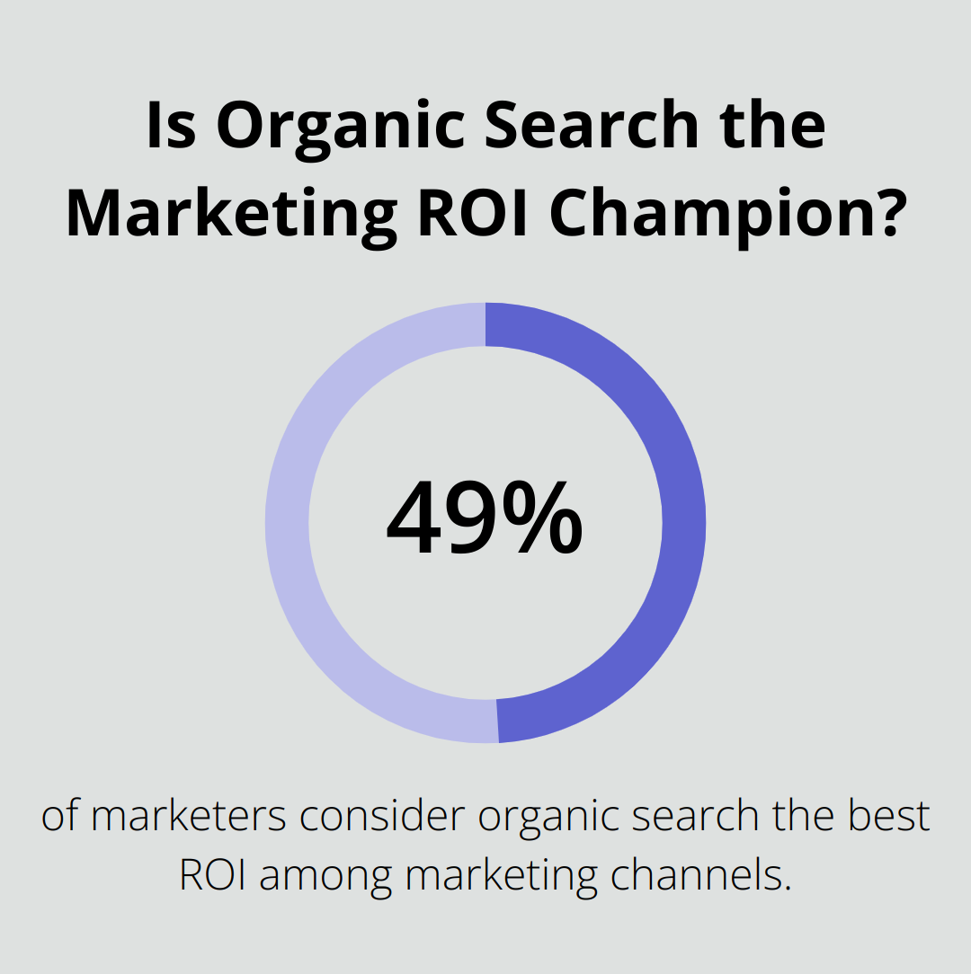 Infographic: Is Organic Search the Marketing ROI Champion? - organic seo