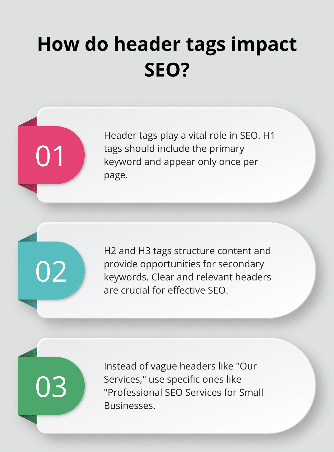 Infographic: How do header tags impact SEO?