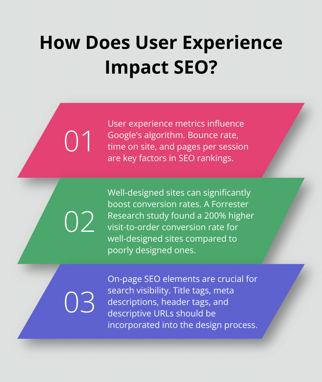 Infographic: How Does User Experience Impact SEO?