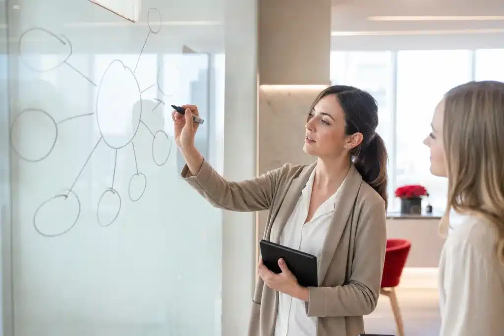 facelift surgeons content marketing strategy: a topic cluster mind map drawn on a glass whiteboard