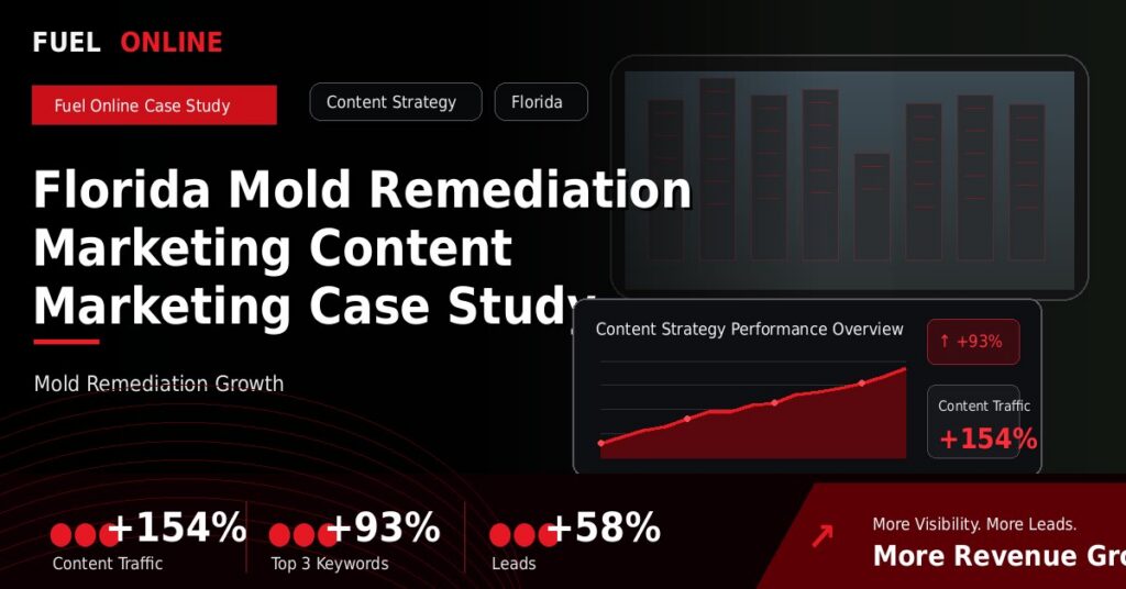 Florida Mold Remediation Marketing Content Marketing Case Study case study visual