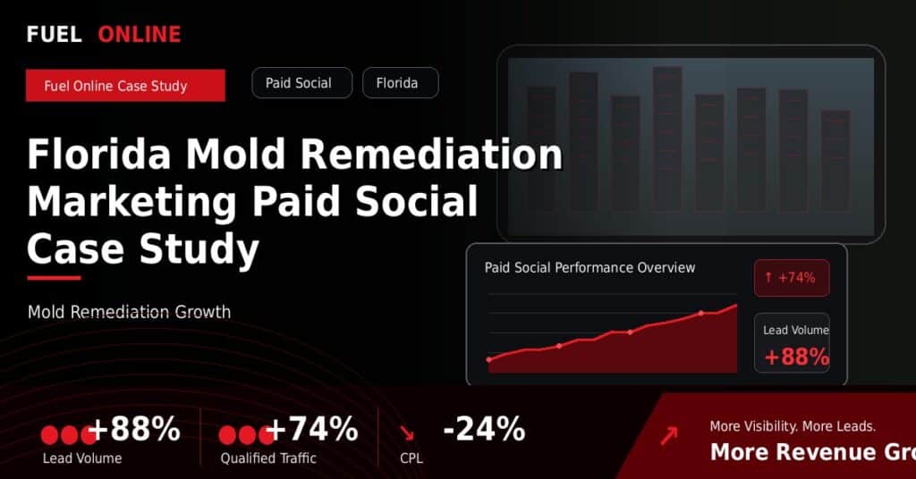 Florida Mold Remediation Paid Social Case Study case study visual