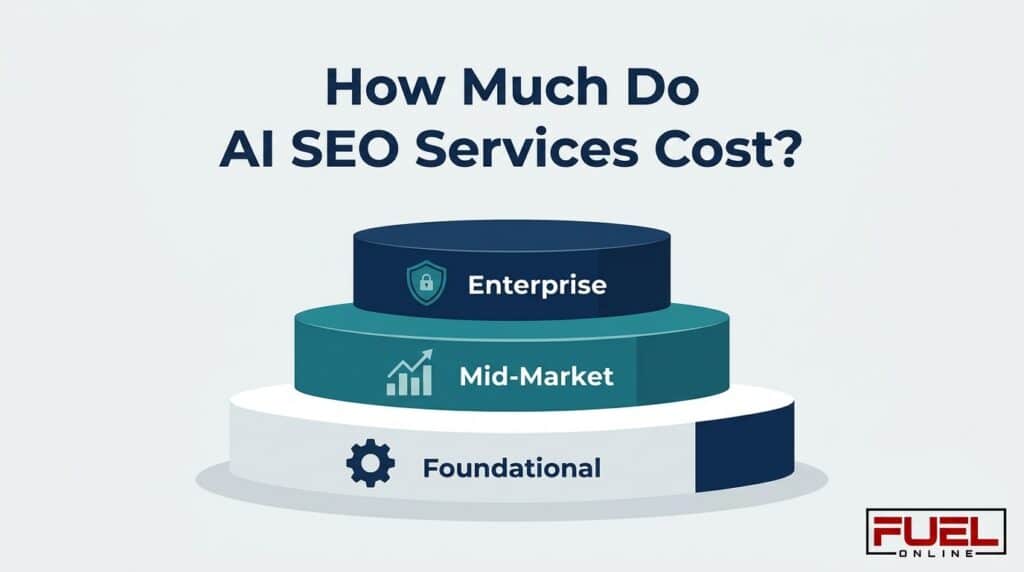 How Much Do AI SEO Services Cost in 2026? 1 how much do ai seo services cost