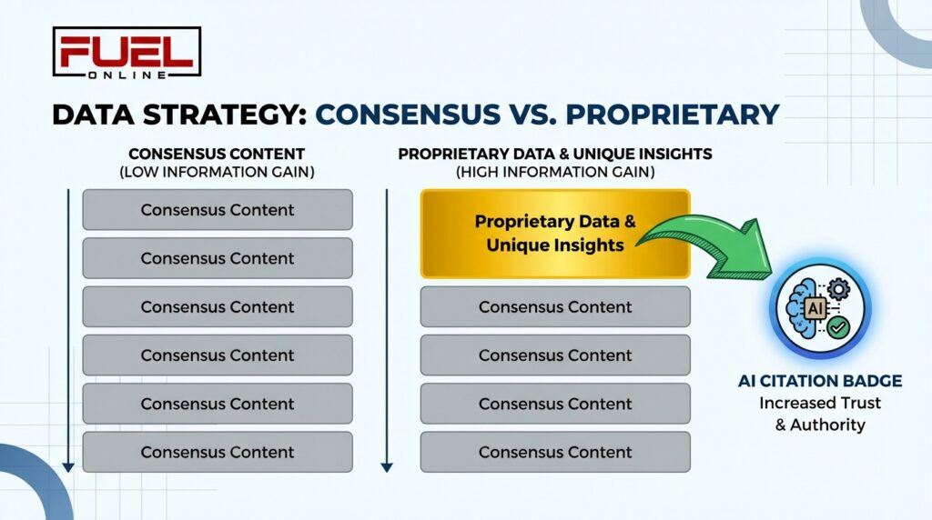 AI SEO: The 2026 Guide to Dominating Generative Search and LLMs 3 information gain ai seo value comparison chart