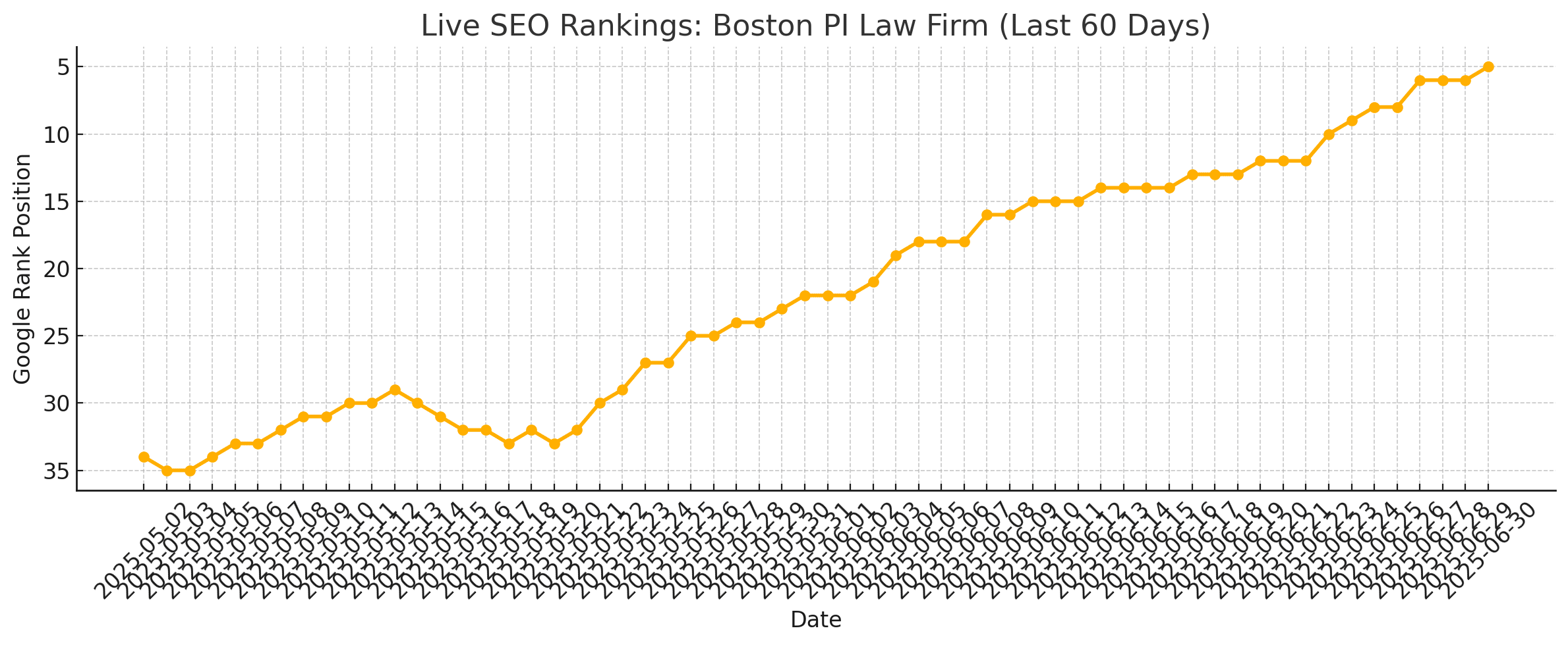 Personal injury law firm seo