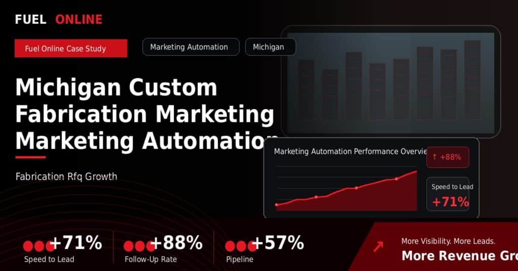 Michigan Custom Fabrication Marketing Marketing Automation Case Study case study visual
