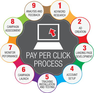 ppc process