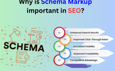 Demystifying Schema Markup: Your Guide to Boosting SEO