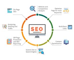 seo guide