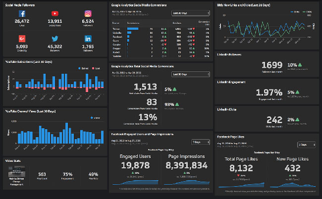 social media marketing agency