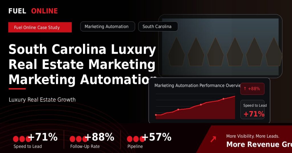 South Carolina Luxury Real Estate Marketing Marketing Automation Case Study case study visual