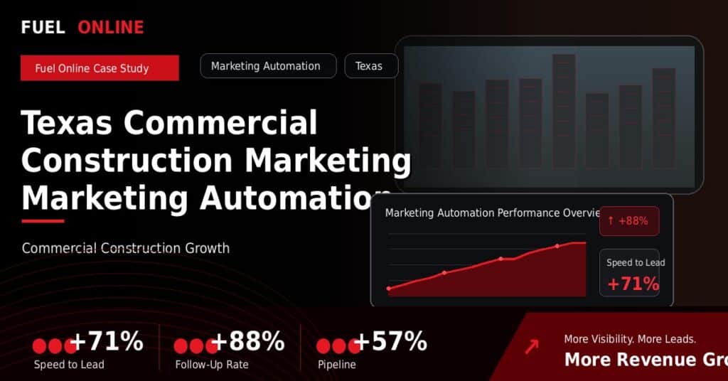 Texas Commercial Construction Marketing Marketing Automation Case Study case study visual