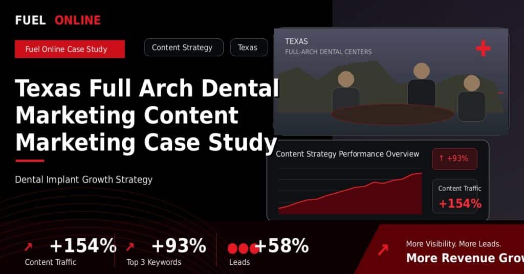 Texas Full Arch Dental Marketing Content Marketing Case Study case study visual