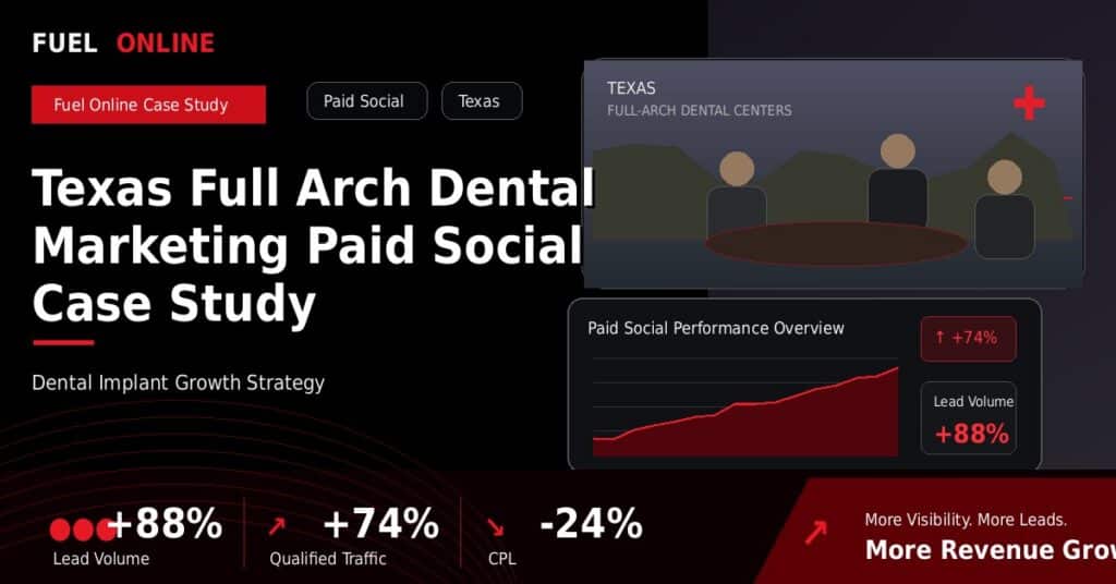 Texas Full Arch Dental Paid Social Case Study case study visual