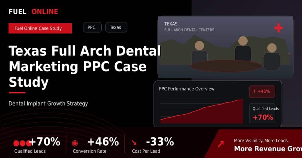 Texas Full Arch Dental PPC Case Study case study visual