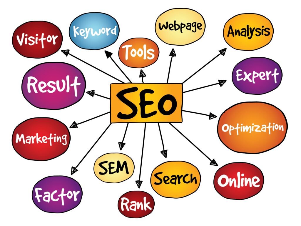 What are the 3 C's of SEO? 1 What are the 3 C's of SEO
